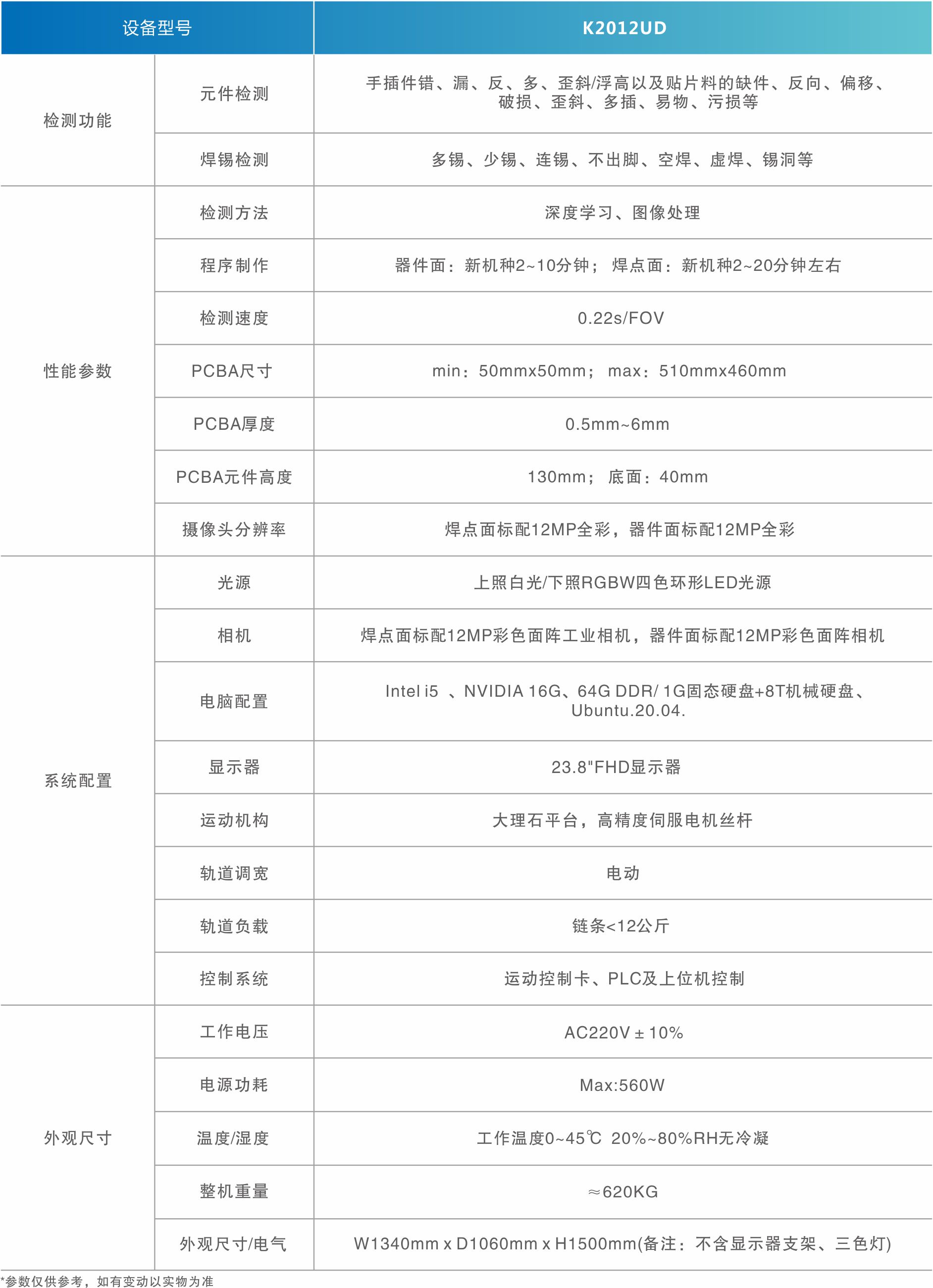 1716194450952210.jpg 雙面自動(dòng)光學(xué)檢測儀.jpg