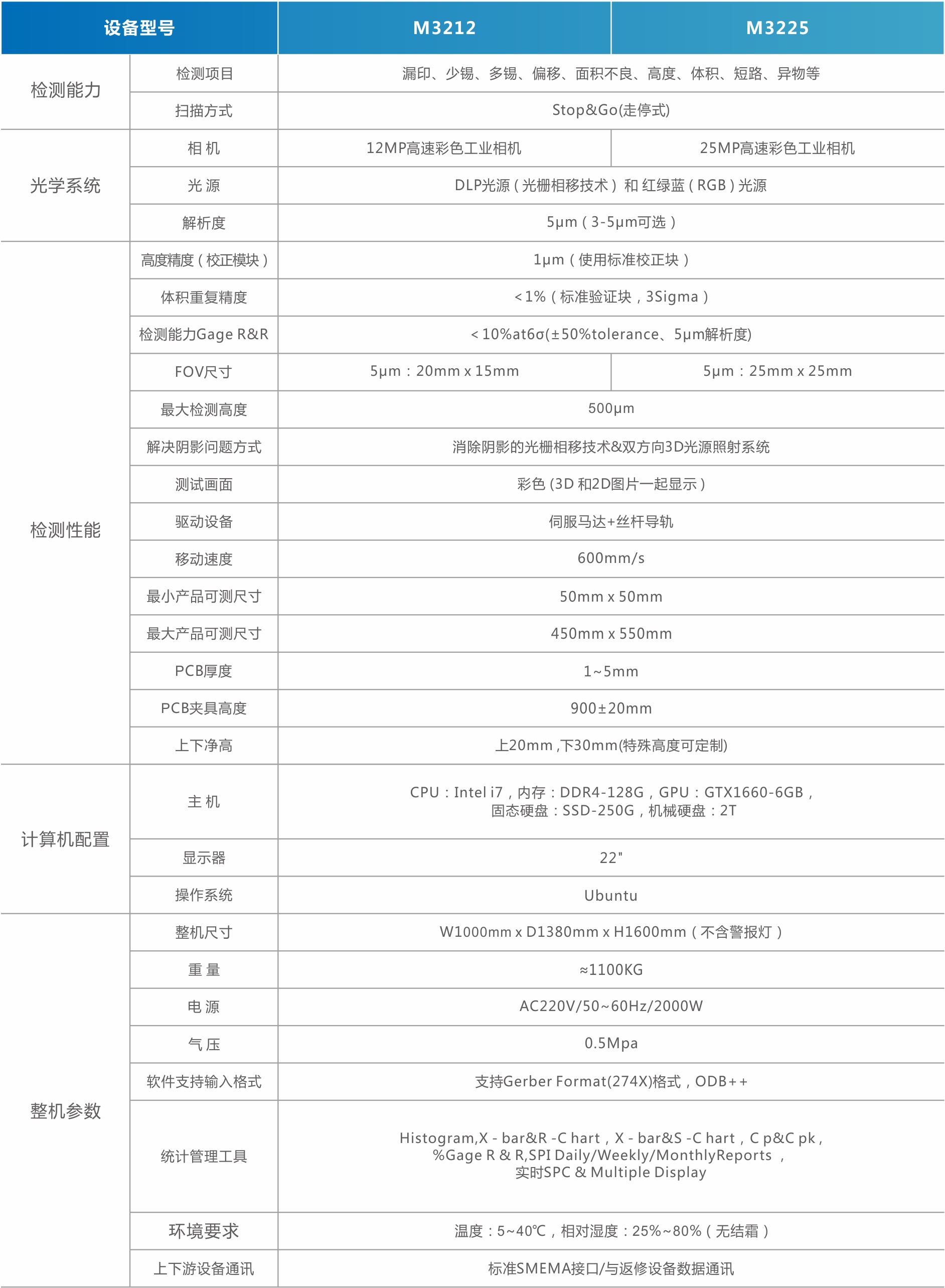 MiniMicro LED 3D SPI錫膏檢測（直顯）.jpg